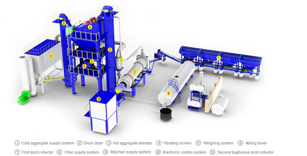 flujo de trabajo de la planta de asfalto de mezcla forzada intermitente